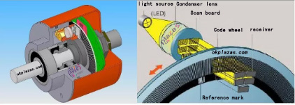 Encoder|Transmitter|Soft starter|Power supply|VFD|Light curtain|Servo products|Human-machine interface|Solenoid valve|Cylinder|Actuator|Flow meter|Transformer|Thyristor|Sensor|Deceleration drive gearbox reducer|Linear guide|Circuit breaker|Refrigeration compressorAll industrial products of okplazas are purchased from the original factory or formal channels of agents to ensure the original authenticity, which perfectly solves the problem of industrial product sample procurement and small-batch procurement for the majority of engineers and purchasing personnel.